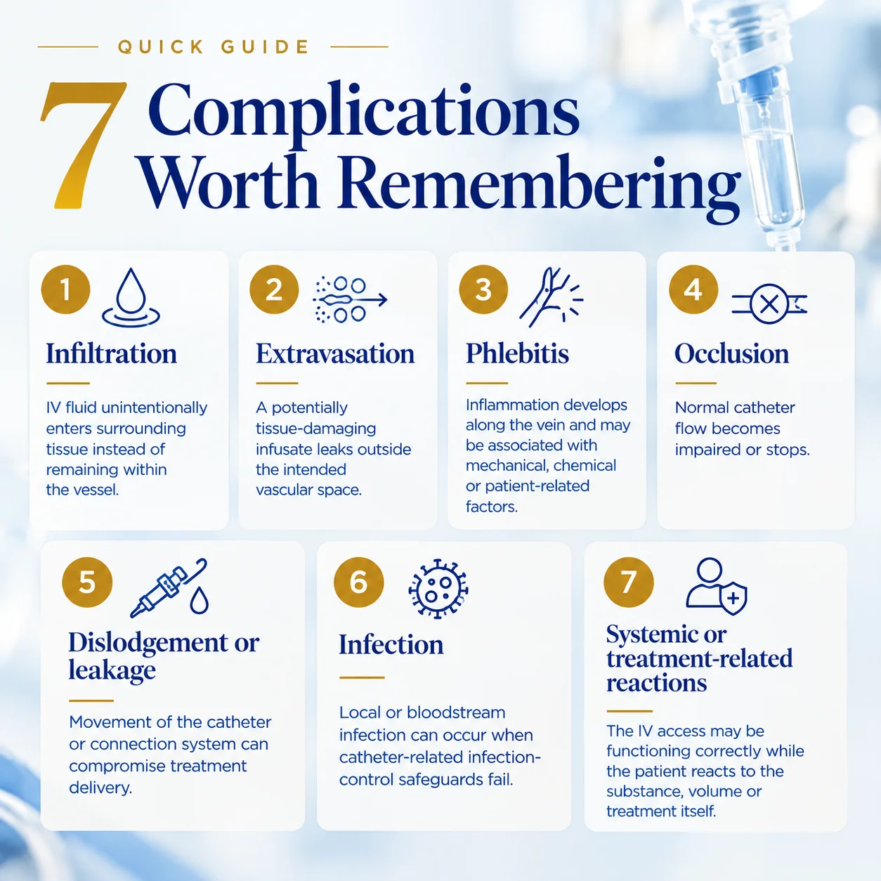 IV Therapy Complications 2